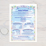 Personalized Birthday History Print: Day You Were Born Gift (Digital Download) - Rainbowprint.uk