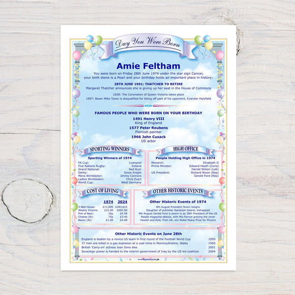 Personalized Birthday History Print: Day You Were Born Gift (Digital Download) - Rainbowprint.uk