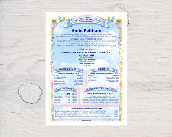 Personalized Birthday History Print: Day You Were Born Gift (Digital Download) - Rainbowprint.uk