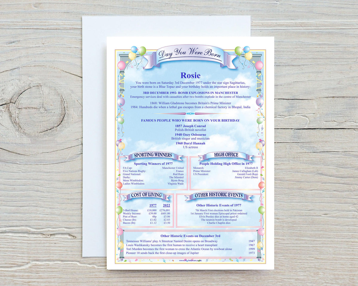 Personalized Birthday History Print: Day You Were Born Gift (Digital Download) - Rainbowprint.uk