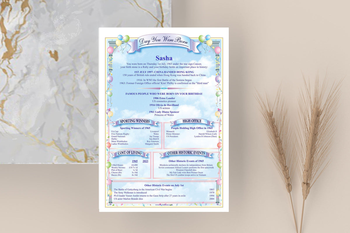 Personalized Birthday History Print: Day You Were Born Gift (Digital Download) - Rainbowprint.uk