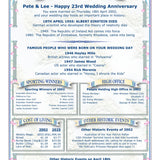 Silver Wedding Anniversary Card: 