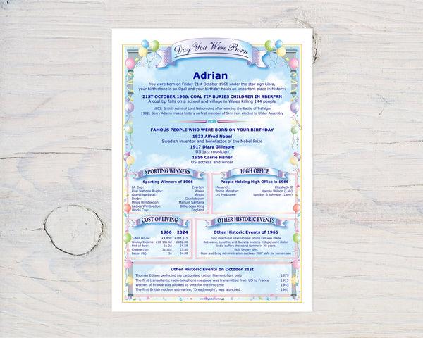 The Day You Were Born Personalised birthday greetings card from rainbowprint.uk 