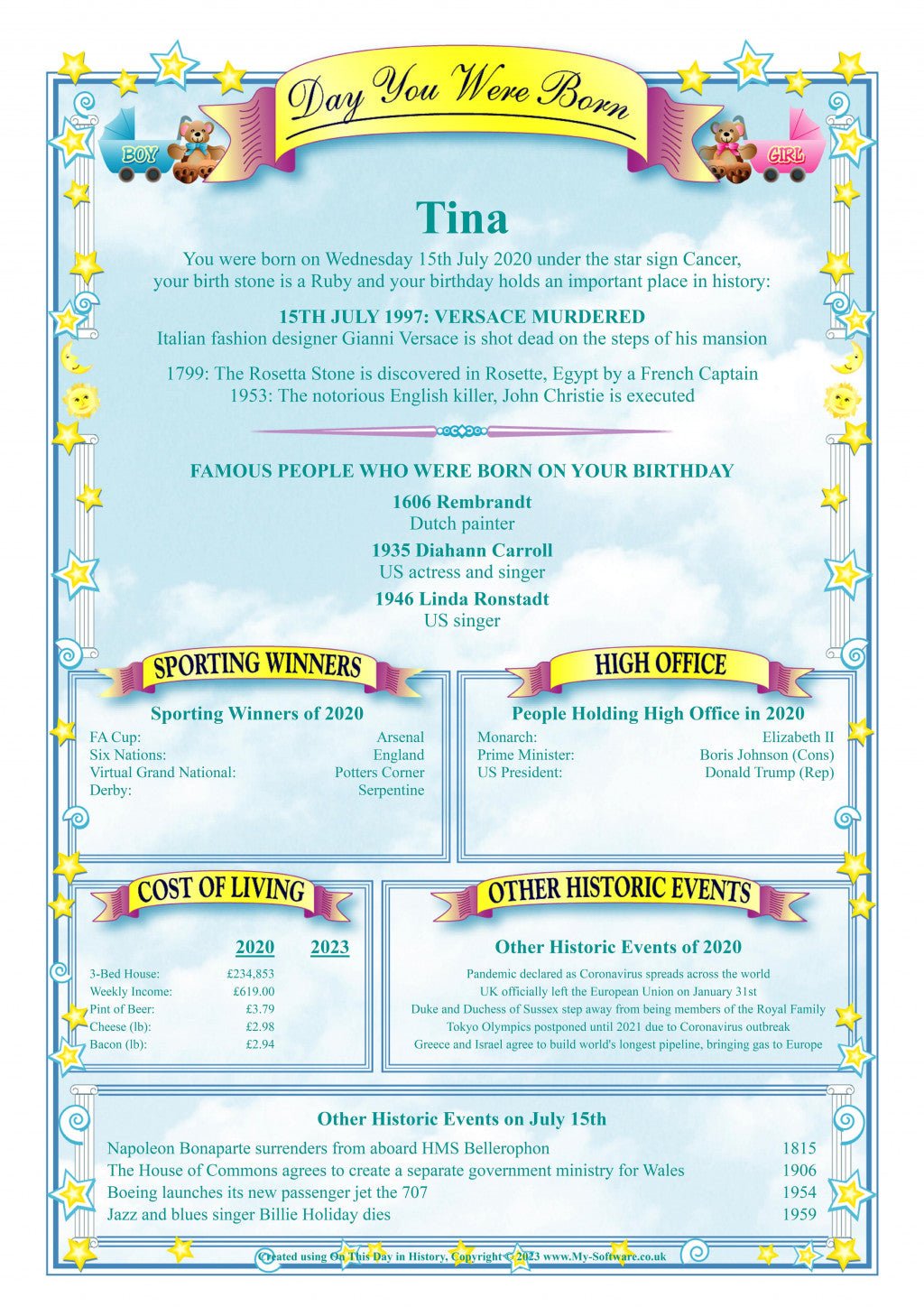 The Day You Were Born Colourful personalised birthday greetings card from rainbowprint.uk 
