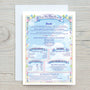 The Day You Were Born Rainbowprint.uk personalised greetings card detailing historical events  