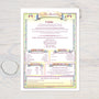 Unique divorce gift UK wall print detailing special dates and historic events from Linda's birthday year