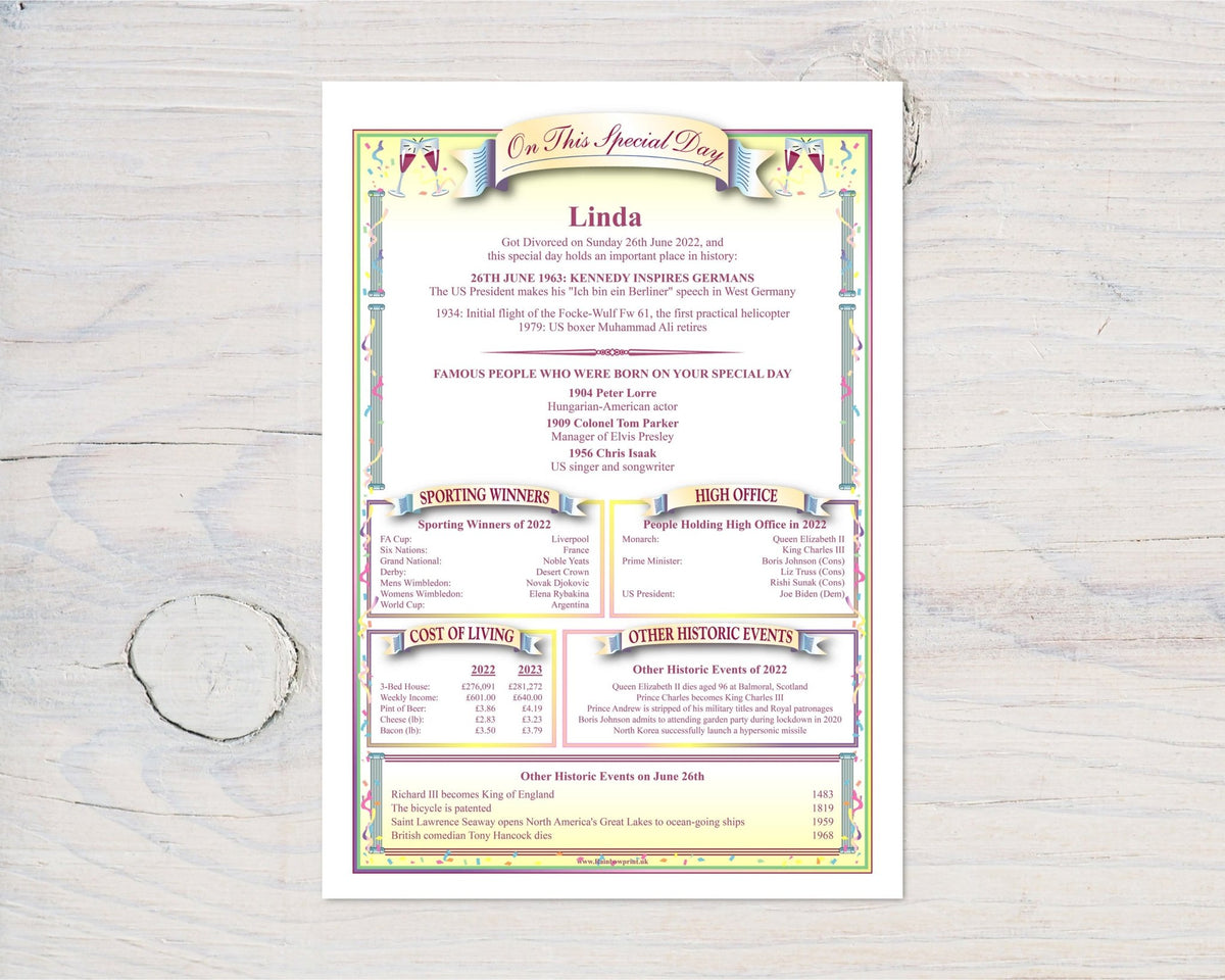 Unique divorce gift UK wall print detailing special dates and historic events from Linda's birthday year