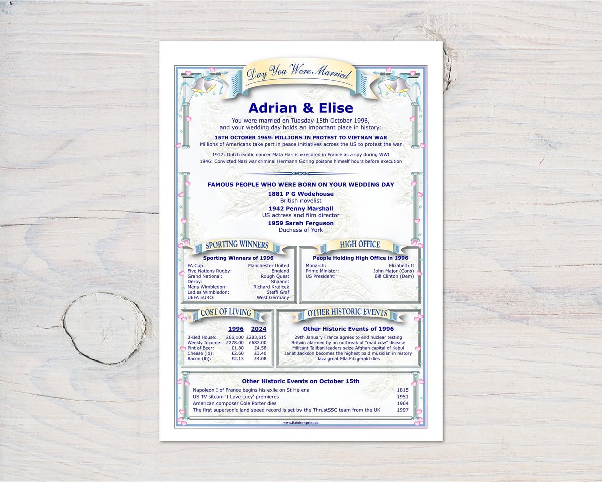 Wedding Anniversary Personalised A4 Print: News, Facts & Figures from Your Wedding Date - Rainbowprint.uk
