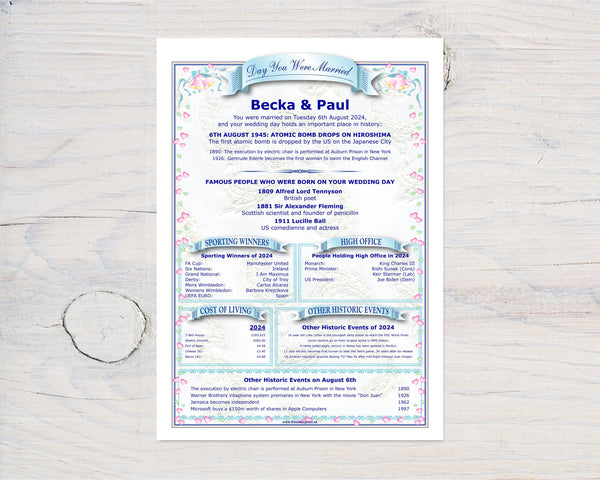 Wedding Anniversary Personalised Print: The Day You Were Married History (Digital Download) - Rainbowprint.uk