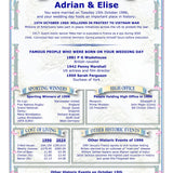 Wedding Anniversary Personalised Print: The Day You Were Married History (Digital Download) - Rainbowprint.uk