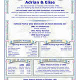 Wedding Anniversary Personalised Print: The Day You Were Married History (Digital Download) - Rainbowprint.uk