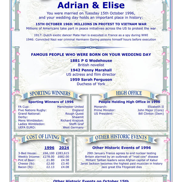 Wedding Anniversary Personalised Print: The Day You Were Married History (Digital Download) - Rainbowprint.uk
