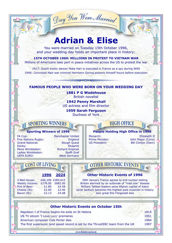Wedding Anniversary Personalised Print: The Day You Were Married History (Digital Download) - Rainbowprint.uk