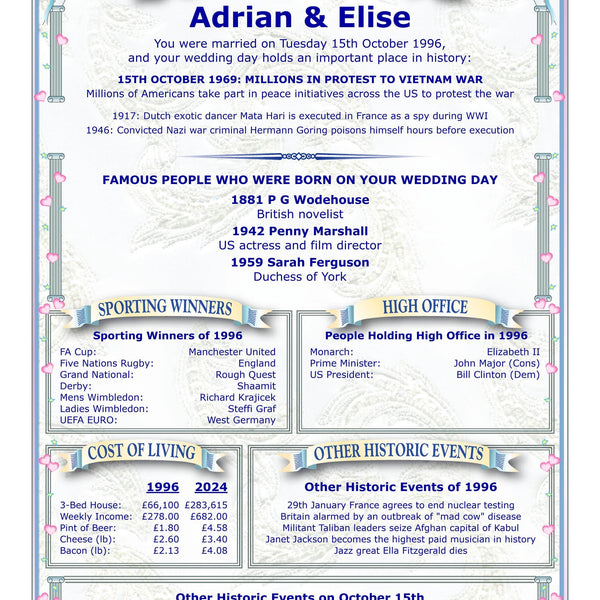 Wedding Anniversary Personalised Print: The Day You Were Married History (Digital Download) - Rainbowprint.uk