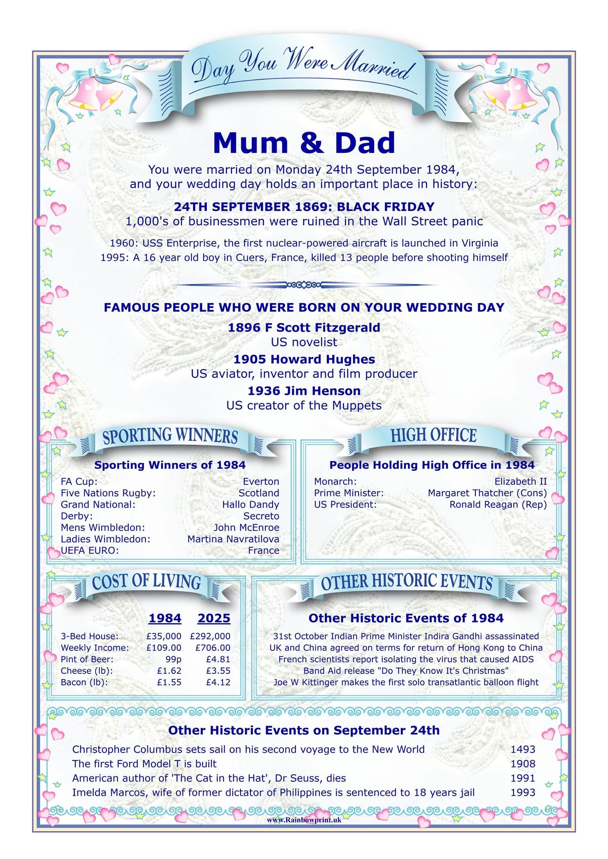 Wedding Anniversary Personalised Print: The Day You Were Married History (Digital Download) - Rainbowprint.uk