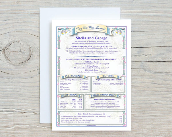 Wedding Anniversary Personalised Print: The Day You Were Married History (Digital Download) - Rainbowprint.uk