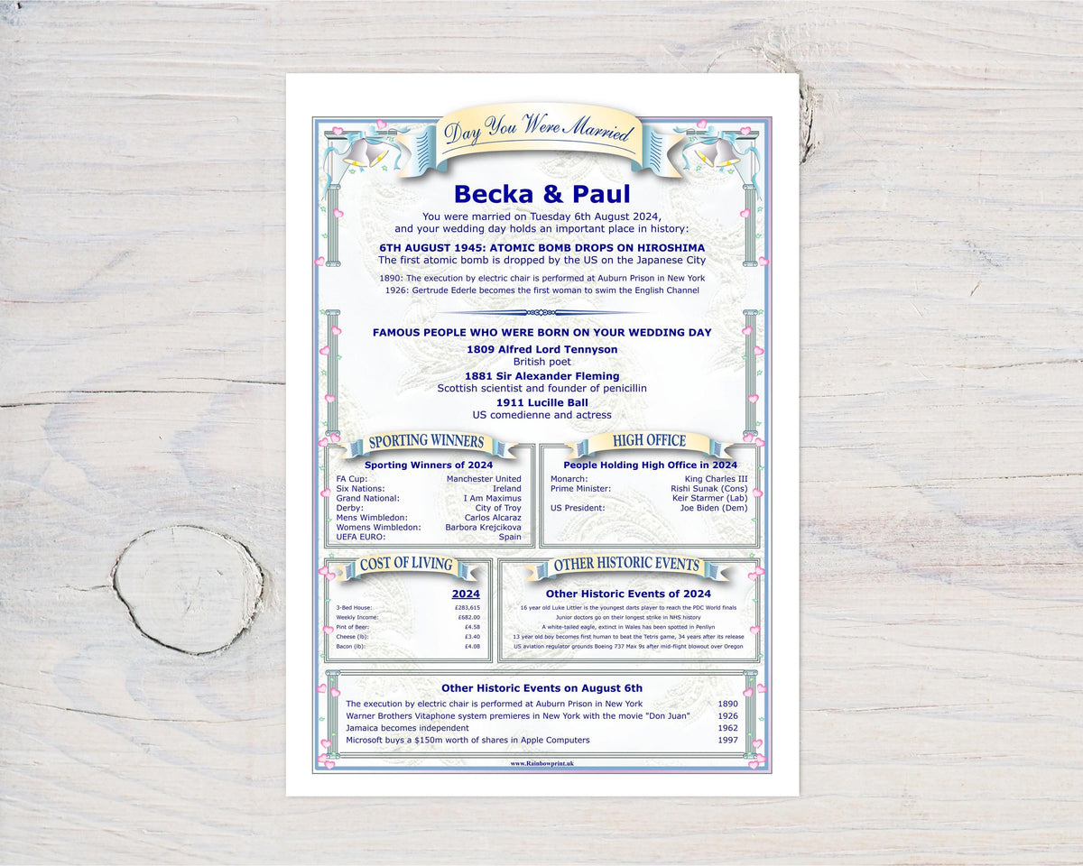 Wedding Anniversary Personalised Print: The Day You Were Married History (Digital Download) - Rainbowprint.uk