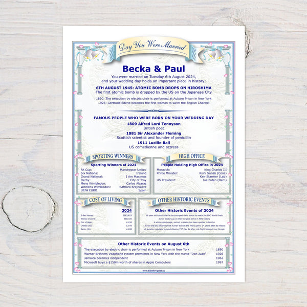 Wedding Anniversary Print Gift: Personalised "Day You Were Married" History Keepsake - Rainbowprint.uk
