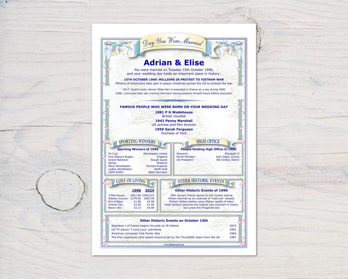 Wedding Anniversary Print, Personalised Date in History, A4 Glossy Art - Rainbowprint.uk