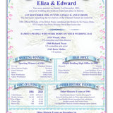 The Day You Were Married Personalised A4 Digital File Download for You to Print - Rainbowprint.uk